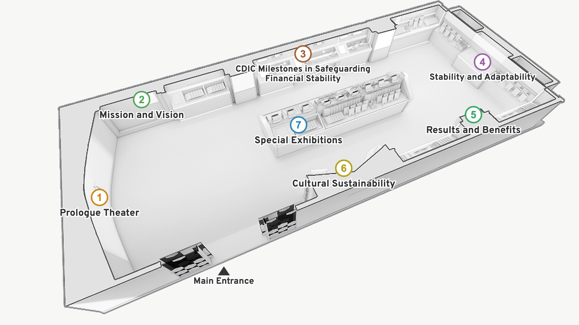 Exhibition layout: 1 Prologue Theater, 2 Mission and Vision, 3 History, 4 Stability and Adaptability, 5 Results and Benefits, 6 Cultural Sustainability, 7 Special Exhibitions