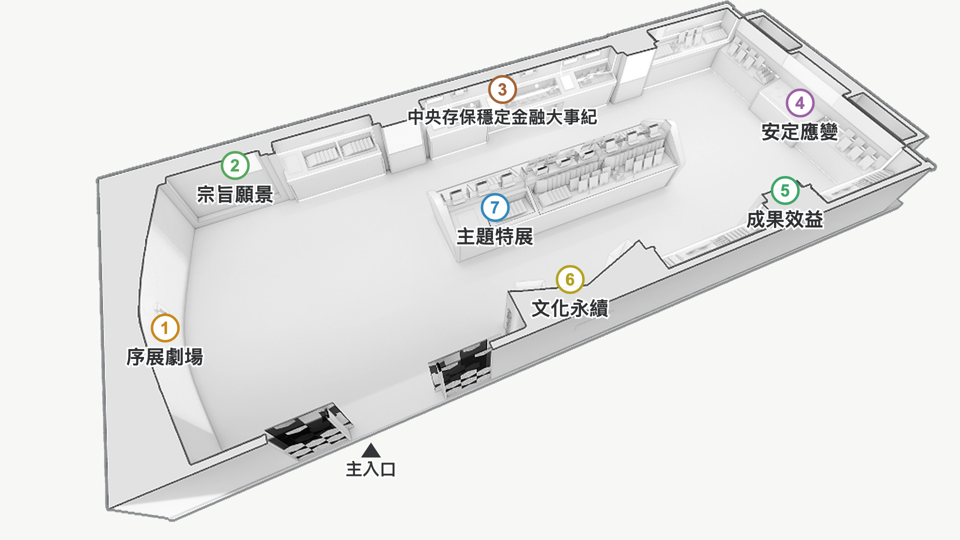 展區配置平面圖：依動線 1 序展劇場、2 宗旨願景、3 歷史沿革、4 安定應變、5 成果效益、6 文化永續、7 主題特展